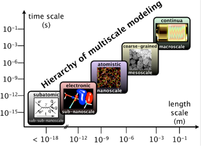 multiscale.png